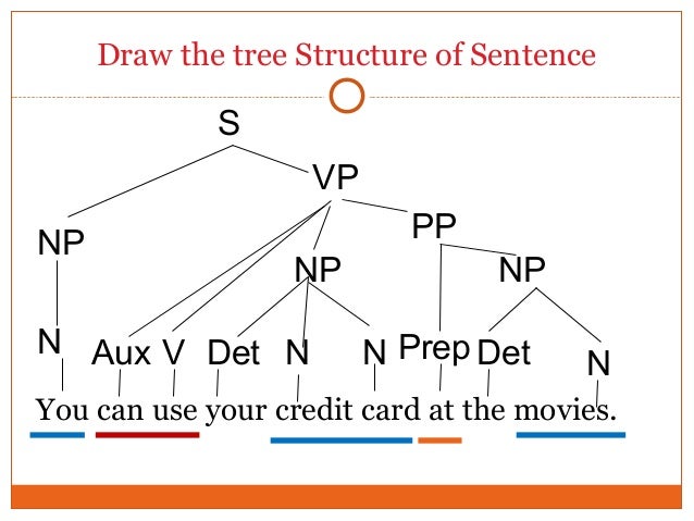 Complete the tree diagram picture