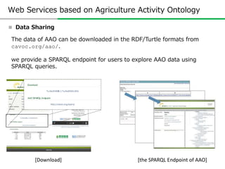 How did we build Agriculture Activity
Ontology?
• Share the experience of building ontologies
• Design Process
– 0th Step:...