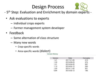 How to build ontologies - a case study of Agriculture Activity Ontology