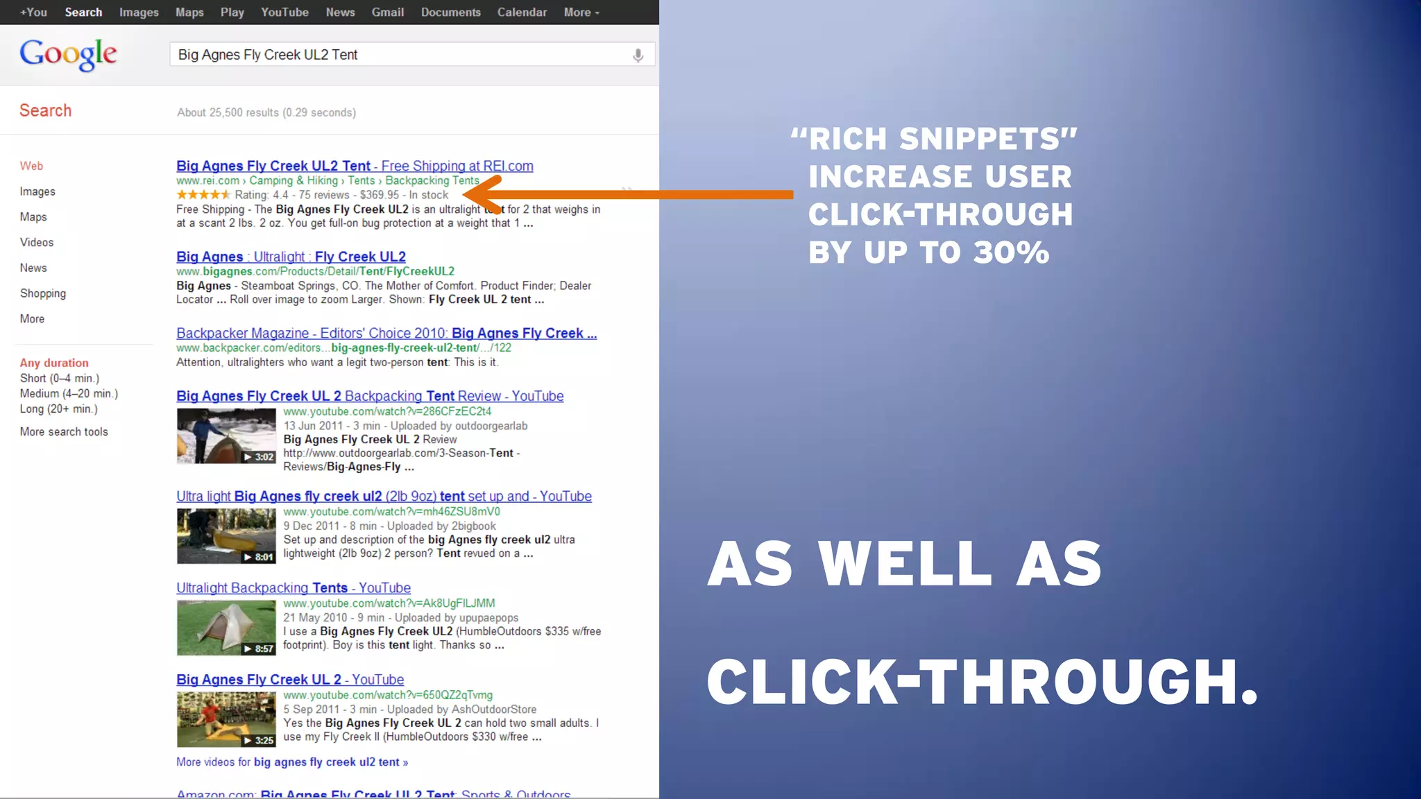 “RICH SNIPPETS”
   INCREASE USER
   CLICK-THROUGH
   BY UP TO 30%




AS WELL AS
CLICK-THROUGH.
 