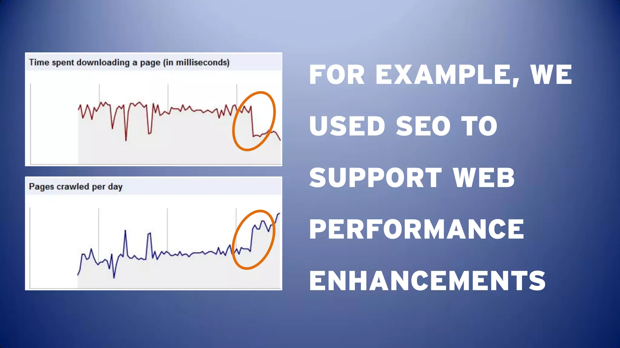 FOR EXAMPLE, WE
USED SEO TO
SUPPORT WEB
PERFORMANCE
ENHANCEMENTS
 
