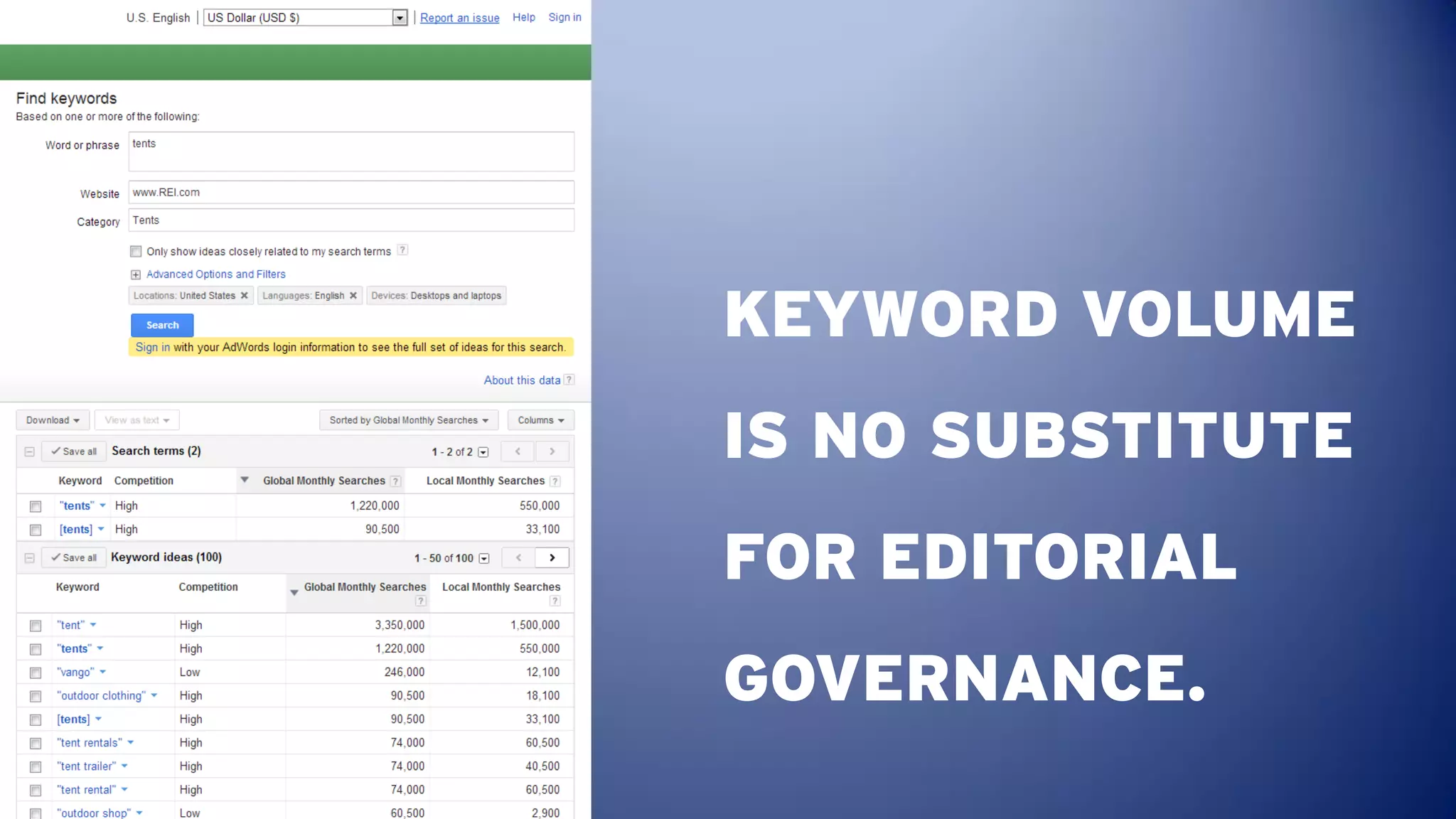 KEYWORD VOLUME
IS NO SUBSTITUTE
FOR EDITORIAL
GOVERNANCE.
 