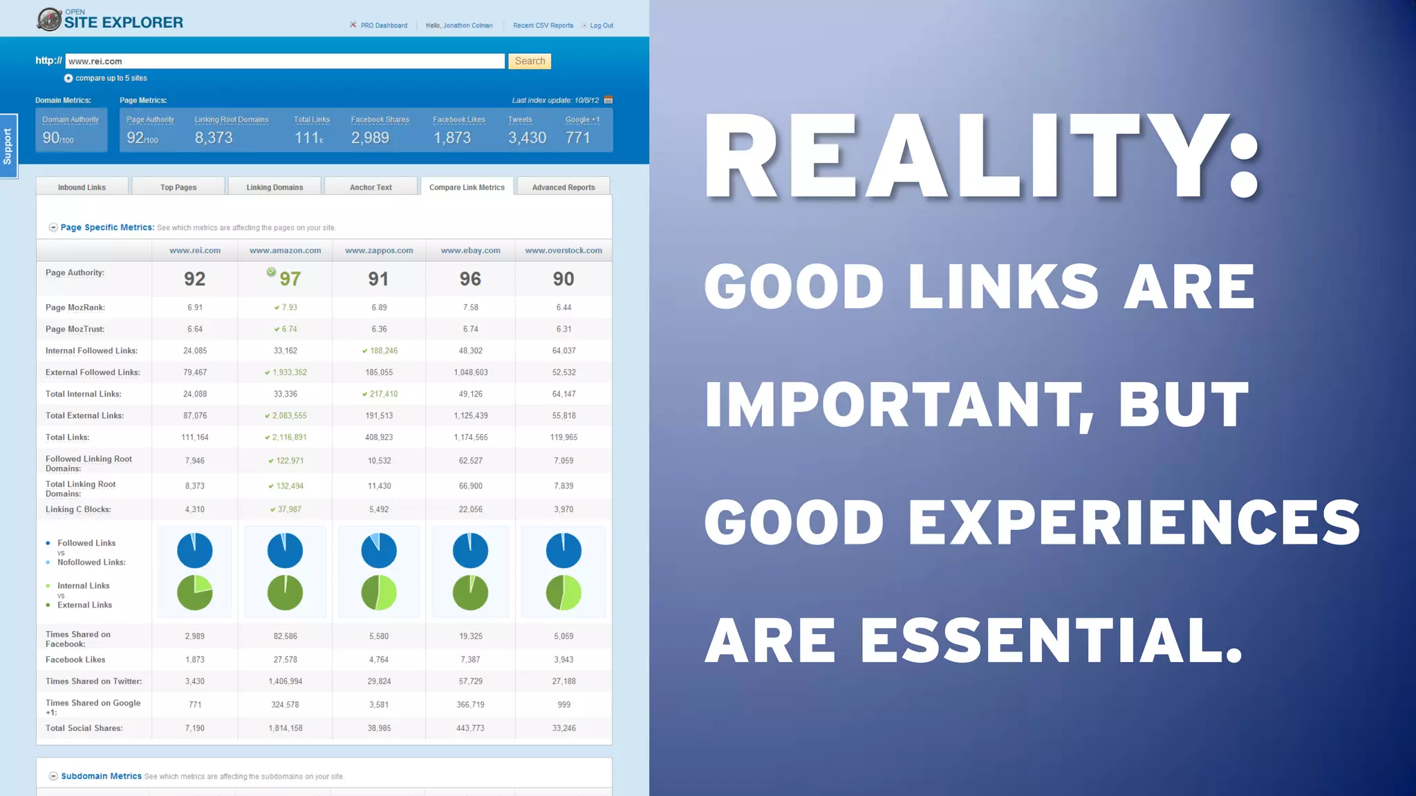 REALITY:
GOOD LINKS ARE
IMPORTANT, BUT
GOOD EXPERIENCES
ARE ESSENTIAL.
 
