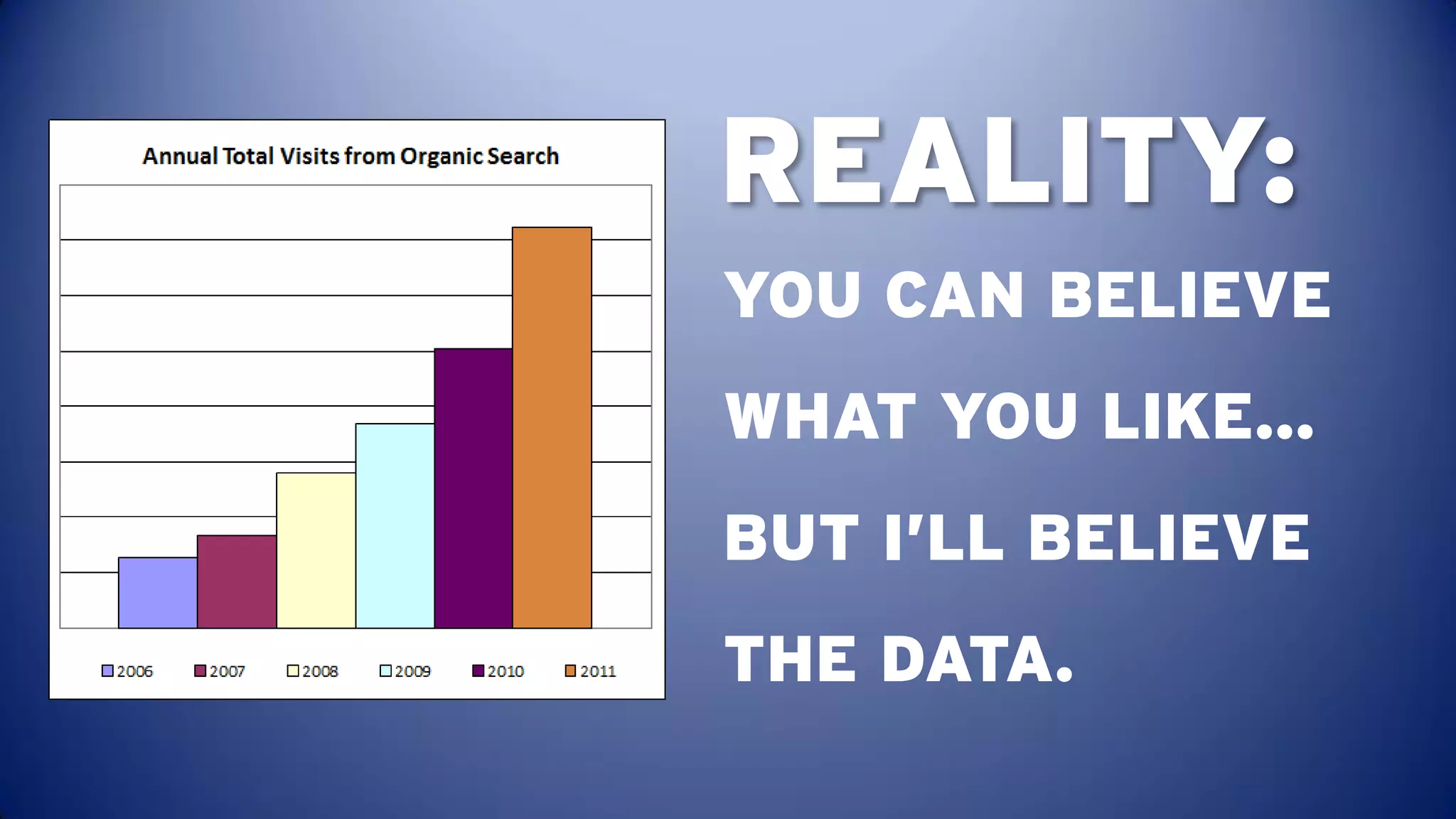REALITY:
YOU CAN BELIEVE
WHAT YOU LIKE…
BUT I’LL BELIEVE
THE DATA.
 
