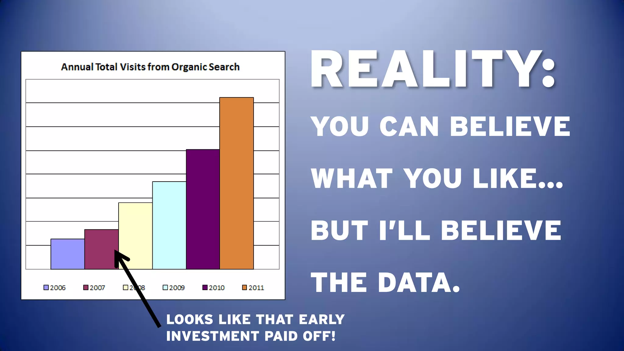 REALITY:
                YOU CAN BELIEVE
                WHAT YOU LIKE…
                BUT I’LL BELIEVE
                THE DATA.
LOOKS LIKE THAT EARLY
INVESTMENT PAID OFF!
 
