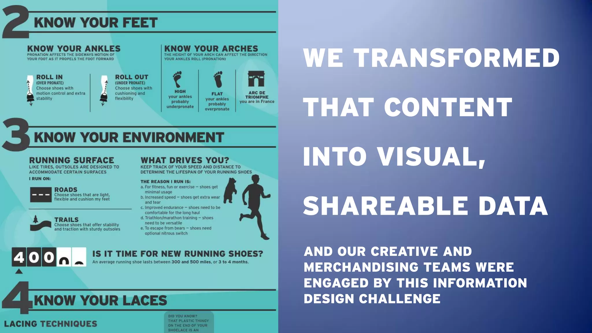 WE TRANSFORMED
THAT CONTENT
INTO VISUAL,
SHAREABLE DATA
AND OUR CREATIVE AND
MERCHANDISING TEAMS WERE
ENGAGED BY THIS INFORMATION
DESIGN CHALLENGE
 