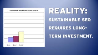 REALITY:
SUSTAINABLE SEO
REQUIRES LONG-
TERM INVESTMENT.
 
