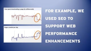FOR EXAMPLE, WE
USED SEO TO
SUPPORT WEB
PERFORMANCE
ENHANCEMENTS
 