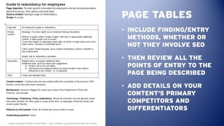 PAGE TABLES
                                                                                       • INCLUDE FINDING/ENTRY...