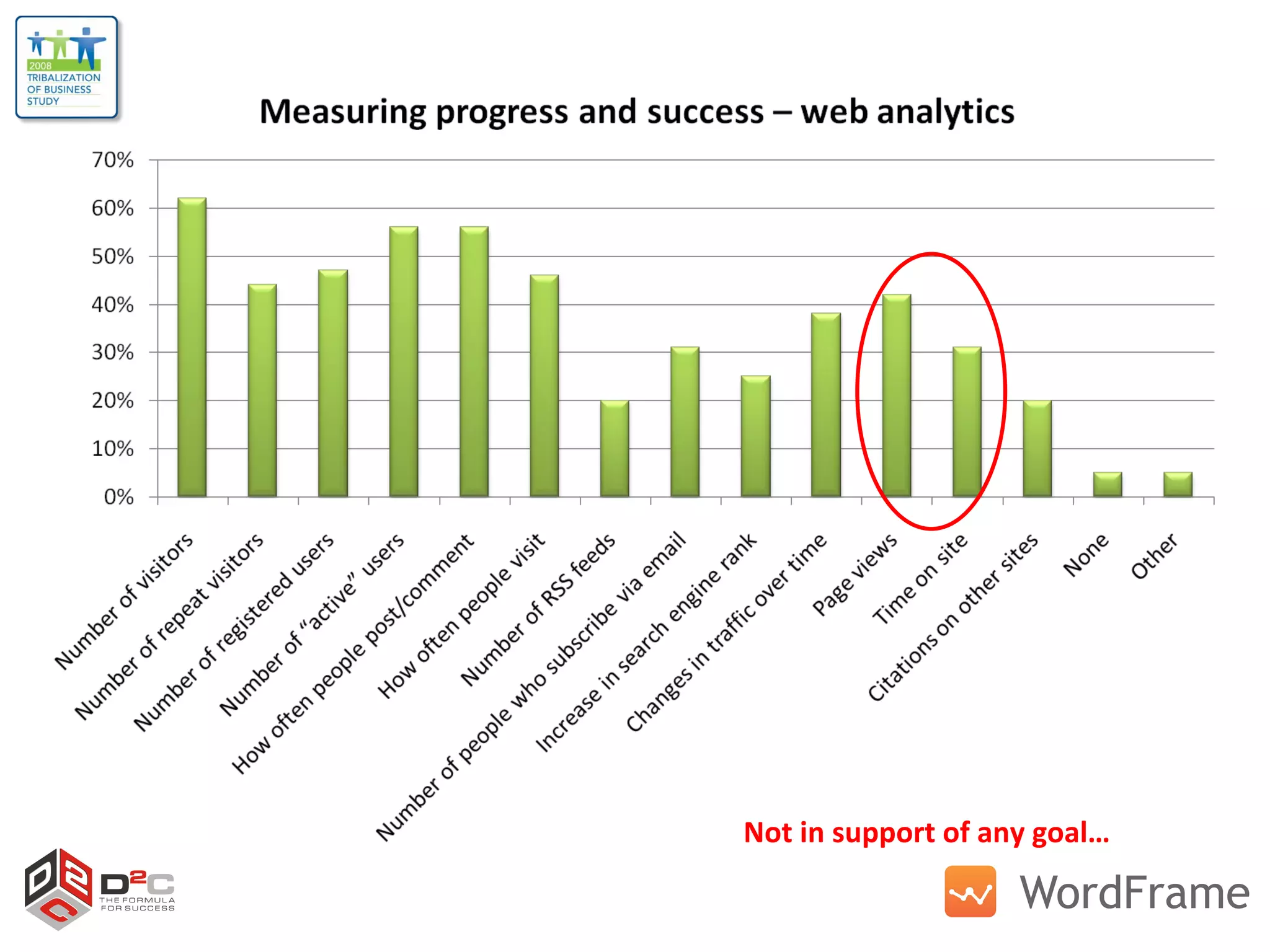 Not in support of any goal… 