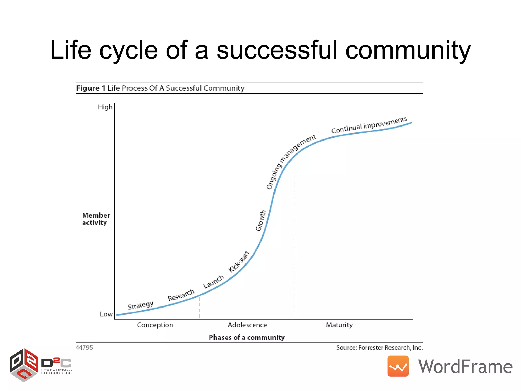 Life cycle of a successful community 