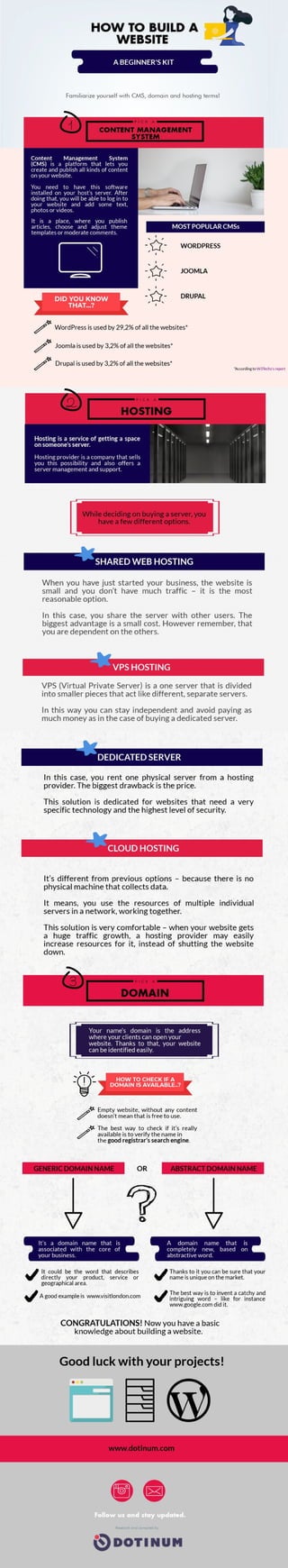 How to build a website - Infographic | PDF