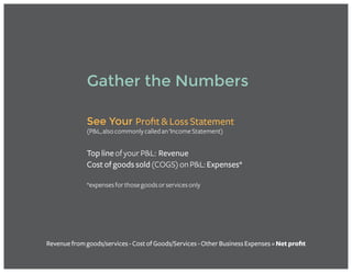 See Your Profit & Loss Statement
(P&L,alsocommonlycalledan‘IncomeStatement)
Top lineofyourP&L: Revenue
Cost of goods sold(COGS)onP&L:Expenses*
*expensesforthosegoodsorservicesonly
Gather the Numbers
Revenue from goods/services - Cost of Goods/Services - Other Business Expenses = Net profit
Take my FREE MINI-COURSE for more detail on calculating profit margins and
discover how to put the knowledge to use in your business!
Get Started in minutes! >>
 
