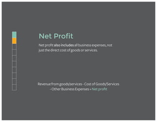 Net Profit
Netprofitalso includesallbusinessexpenses,not
justthedirectcostofgoodsorservices.
Revenuefromgoods/services-CostofGoods/Services
-OtherBusinessExpenses=Net profit
 
