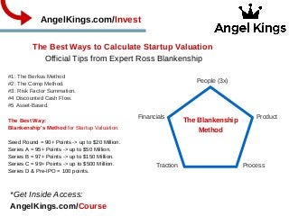 The Best Ways to Calculate Startup Valuation 
Official Tips from Expert Ross Blankenship
            AngelKings.com/Invest
#1: The Berkus Method 
#2: The Comp Method.  
#3: Risk Factor Summation.
#4 Discounted Cash Flow.
#5 Asset­Based. 
The Best Way:  
Blankenship's Method for Startup Valuation.
Seed Round = 90+ Points ­> up to $20 Million.
Series A = 95+ Points ­> up to $50 Million.
Series B = 97+ Points ­> up to $150 Million.
Series C = 99+ Points ­> up to $500 Million.
Series D & Pre­IPO = 100 points.
*Get Inside Access:           
AngelKings.com/Course
People (3x)
Product
ProcessTraction
The Blankenship
Method
Financials
 