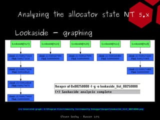 Analyzing the allocator state NT 5.x

Lookaside - graphing




           Steven Seeley – Ruxcon 2012
 