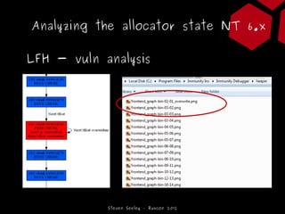 Analyzing the allocator state NT 6.x

LFH - vuln analysis




            Steven Seeley – Ruxcon 2012
 