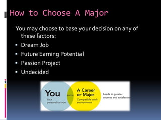 You may choose to base your decision on any of
these factors:
 Dream Job
 Future Earning Potential
 Passion Project
 Undecided
How to Choose A Major
 