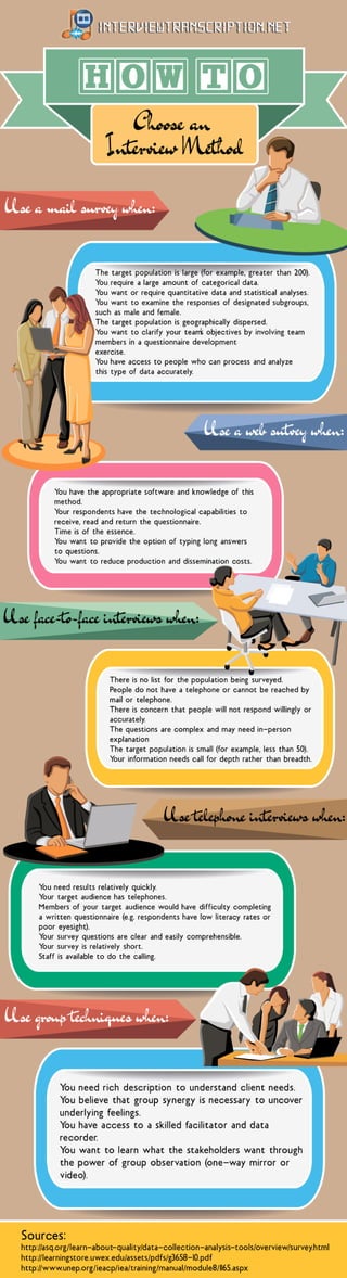 How to Choose an Interview Method