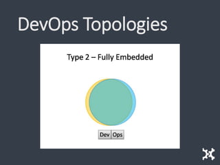 DevOps Topologies
 
