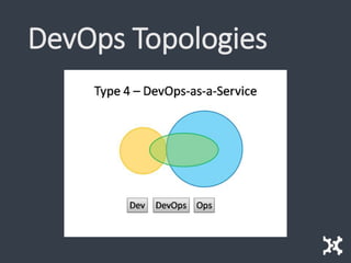 DevOps Topologies
 