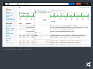 http://rashidkpc.github.io/Kibana/images/screenshots/searchss.png
 