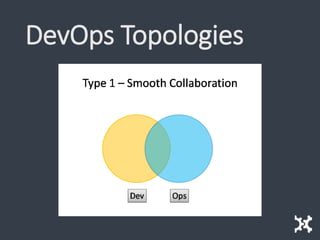 DevOps Topologies
 