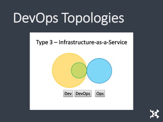DevOps Topologies
 