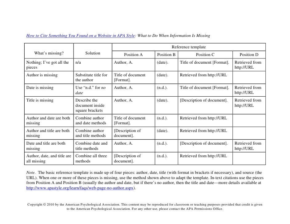 reference a website apa