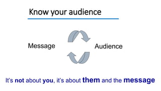 Know your audience
Message Audience
It’s not about you, it’s about them and the message
 
