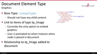 Document Element Type
Graphics
 Base Type: imageType
▫ Should not have any child content
 Link to Items of type tp_Image
▫ Currently the only option to embed
graphics
▫ User is prompted to select instance when
node is placed in document
 Relationship to tp_Image added to
document
© 2016 Aras aras.com
<xs:element name="Graphic">
<xs:complexType>
<xs:complexContent>
<xs:extension base="aras:imageType">
</xs:extension>
</xs:complexContent>
</xs:complexType>
</xs:element>
 