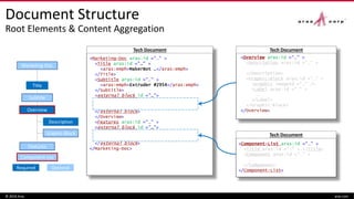 Document Structure
Root Elements & Content Aggregation
© 2016 Aras aras.com
Tech Document Tech Document
Tech Document
<Marketing-Doc aras:id =“…" >
<Title aras:id ="…" >
<aras:emph>MakerBot …</aras:emph>
</Title>
<Subtitle aras:id =“…" >
<aras:emph>Extruder #2954</aras:emph>
</Subtitle>
<external block id ="…">
</external block>
</Overview>
<Features aras:id =“…" >
<external block id ="…">
</external block>
</Marketing-Doc>
<Overview aras:id =“…" >
<Description aras:id =“…" >
…
</Description>
<Graphic-Block aras:id =“…" >
<Graphic imageId =“…" />
<Label aras:id =“…" >
…
</Label>
</Graphic-Block>
</Overview>
<Component-List aras:id =“…" >
<Title aras:id =“…" >…</Title>
<Component aras:id =“…" >
…
</Component>
</Component-List>
Required Optional
Title
Subtitle
Graphic-Block
Overview
Features
Components
Description
Marketing-Doc
Title
Subtitle
Graphic-Block
Overview
Features
Components
Description
Marketing-Doc
Title
Subtitle
Graphic-Block
Overview
Features
Components
Description
Marketing-Doc
Title
Subtitle
Graphic-Block
Overview
Features
Component-List
Description
Marketing-Doc
 