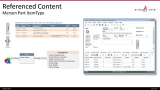 Referenced Content
Mersen Part ItemType
© 2016 Aras aras.com
Part String: Catalog Number
String: Reference Number
Integer: Number Poles
String: Cable Termination Components
String: Design
Float: Weight
String: Package
CatalogEntry
thumbnail Catalog EntriesString: Name
 