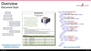 Tech Document
Overview
Document Style
© 2016 Aras aras.com
<div class=“Marketing-Doc“>
<div class=“Title“>
<span>MakerBot Replicator</span>
</div>
<div class=“Subtitle“>
<span>Extruder #2954</span>
</div>
<div class=“Overview“>
<div class=“Description“>
<span>Lorem ipsum dolor …</span>
</div>
<div class=“Graphic-Block“>
<img class=“Graphic“/>
<div class=“Label“>
<span>Extruder</span>
</div>
</div>
</div>
<div class=“Features“/>
<div class=“Component-List“>
<div class=“Title“>…</div>
<div class=“Component“>
…
</div>
</div>
</div>
Title
Subtitle
Description
Graphic
Overview
Features
List
Component-List
XML Converted to HTML
CSS Applied in Browser and
HTML/PDF Publishing
 