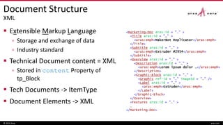 Document Structure
XML
 Extensible Markup Language
▫ Storage and exchange of data
▫ Industry standard
 Technical Document content = XML
▫ Stored in content Property of
tp_Block
 Tech Documents -> ItemType
 Document Elements -> XML
© 2016 Aras aras.com
<Marketing-Doc aras:id = "…" >
<Title aras:id = "…" >
<aras:emph>MakerBot Replicator</aras:emph>
</Title>
<Subtitle aras:id = "…" >
<aras:emph>Extruder #2954</aras:emph>
</Subtitle>
<Overview aras:id = "…" >
<Description aras:id = "…" >
<aras:emph>Lorem ipsum dolor …</aras:emph>
</Description>
<Graphic-Block aras:id = "…" >
<Graphic ref-id = "…" imageId = "…" />
<Label aras:id = "…" >
<aras:emph>Extruder</aras:emph>
</Label>
</Graphic-Block>
</Overview>
<Features aras:id = "…" >
…
</Marketing-Doc>
 