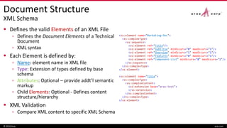 Document Structure
XML Schema
 Defines the valid Elements of an XML File
▫ Defines the Document Elements of a Technical
Document
▫ XML syntax
 Each Element is defined by:
▫ Name: element name in XML file
▫ Type: Extension of types defined by base
schema
▫ Attributes: Optional – provide addt’l semantic
markup
▫ Child Elements: Optional - Defines content
structure/hierarchy
 XML Validation
▫ Compare XML content to specific XML Schema
© 2016 Aras aras.com
<xs:element name="Marketing-Doc">
<xs:complexType>
<xs:sequence>
<xs:element ref="Title"/>
<xs:element ref="Subtitle" minOccurs="0" maxOccurs="1"/>
<xs:element ref="Overview" minOccurs="1" maxOccurs="1"/>
<xs:element ref="Features" minOccurs="0" maxOccurs="1"/>
<xs:element ref="Component-List" minOccurs="0" maxOccurs="1"/>
</xs:sequence>
</xs:complexType>
</xs:element>
<xs:element name="Title">
<xs:complexType>
<xs:complexContent>
<xs:extension base="aras:text">
</xs:extension>
</xs:complexContent>
</xs:complexType>
</xs:element>
 