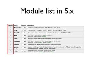 Module list in 5.x 
