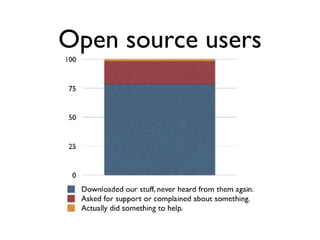 Open source users 