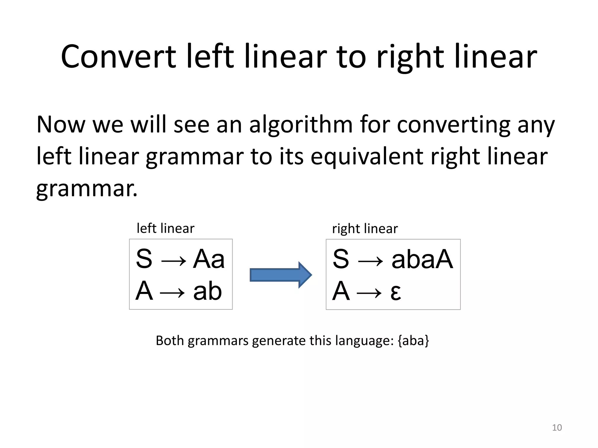Convert left linear to right linear
Now we will see an algorithm for converting any
left linear grammar to its equivalent right linear
grammar.
S → Aa
A → ab
left linear
Both grammars generate this language: {aba}
S → abaA
A → ε
right linear
10
 