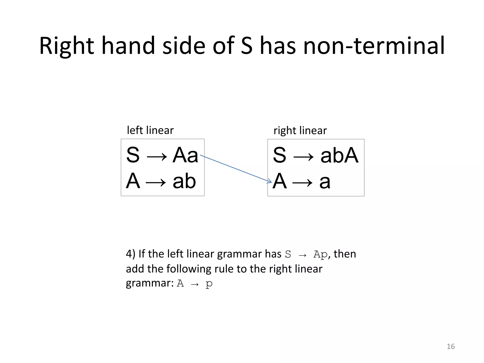 Right hand side of S has non-terminal
16
S → Aa
A → ab
left linear
4) If the left linear grammar has S → Ap, then
add the following rule to the right linear
grammar: A → p
S → abA
A → a
right linear
 