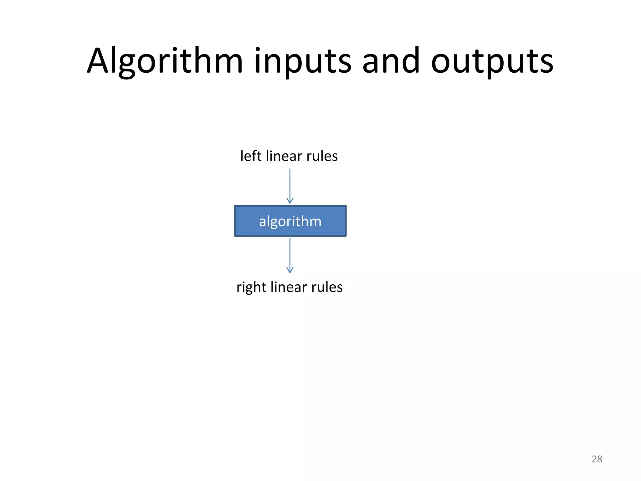 Algorithm inputs and outputs
algorithm
left linear rules
right linear rules
28
 