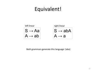 Equivalent!
17
S → Aa
A → ab
left linear
Both grammars generate this language: {aba}
S → abA
A → a
right linear
 