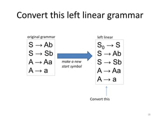 Convert this left linear grammar
18
left linear
S0 → S
S → Ab
S → Sb
A → Aa
A → a
S → Ab
S → Sb
A → Aa
A → a
original grammar
make a new
start symbol
Convert this
 
