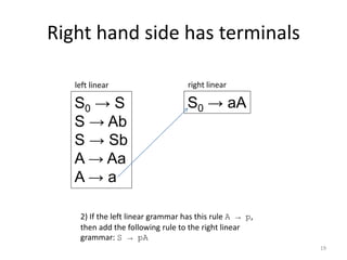 Right hand side has terminals
19
S0 → S
S → Ab
S → Sb
A → Aa
A → a
left linear
S0 → aA
right linear
2) If the left linear grammar has this rule A → p,
then add the following rule to the right linear
grammar: S → pA
 