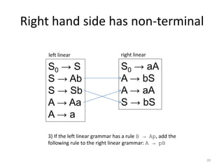 Right hand side has non-terminal
20
S0 → S
S → Ab
S → Sb
A → Aa
A → a
left linear
S0 → aA
A → bS
A → aA
S → bS
right linear
3) If the left linear grammar has a rule B → Ap, add the
following rule to the right linear grammar: A → pB
 