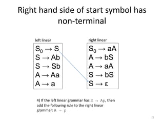 Right hand side of start symbol has
non-terminal
21
S0 → S
S → Ab
S → Sb
A → Aa
A → a
left linear
S0 → aA
A → bS
A → aA
S → bS
S → ε
right linear
4) If the left linear grammar has S → Ap, then
add the following rule to the right linear
grammar: A → p
 