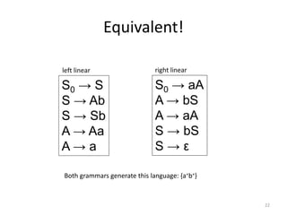 Equivalent!
22
S0 → S
S → Ab
S → Sb
A → Aa
A → a
left linear
S0 → aA
A → bS
A → aA
S → bS
S → ε
right linear
Both grammars generate this language: {a+b+}
 