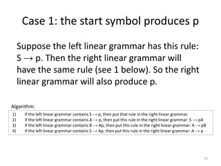 Case 1: the start symbol produces p
Suppose the left linear grammar has this rule:
S → p. Then the right linear grammar will
have the same rule (see 1 below). So the right
linear grammar will also produce p.
1) If the left linear grammar contains S → p, then put that rule in the right linear grammar.
2) If the left linear grammar contains A → p, then put this rule in the right linear grammar: S → pA
3) If the left linear grammar contains B → Ap, then put this rule in the right linear grammar: A → pB
4) If the left linear grammar contains S → Ap, then put this rule in the right linear grammar: A → p
Algorithm:
25
 