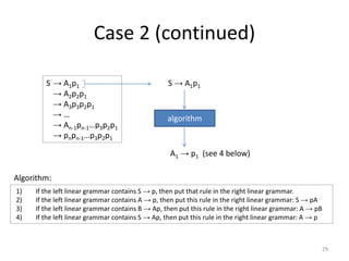 Case 2 (continued)
1) If the left linear grammar contains S → p, then put that rule in the right linear grammar.
2) If the left linear grammar contains A → p, then put this rule in the right linear grammar: S → pA
3) If the left linear grammar contains B → Ap, then put this rule in the right linear grammar: A → pB
4) If the left linear grammar contains S → Ap, then put this rule in the right linear grammar: A → p
Algorithm:
S → A1p1
→ A2p2p1
→ A3p3p2p1
→ …
→ An-1pn-1…p3p2p1
→ pnpn-1…p3p2p1
S → A1p1
algorithm
A1 → p1 (see 4 below)
29
 