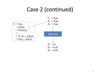 Case 2 (continued)
S → A1p1
→ A2p2p1
→ A3p3p2p1
→ …
→ An-1pn-1…p3p2p1
→ pnpn-1…p3p2p1
S → A1p1
A1 → A2p2
A2 → A3p3
algorithm
A1 → p1
A2 → p2A1
A3 → p3A2
34
 